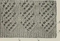 An illustration from How to use Florence knitting silk : no. 4 (1882)