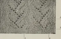 An illustration from How to use Florence knitting silk : no. 4 (1882)