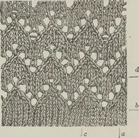 An illustration from How to use Florence knitting silk : no. 4 (1882)