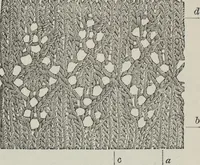 An illustration from How to use Florence knitting silk : no. 4 (1882)