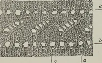 An illustration from How to use Florence knitting silk : no. 4 (1882)