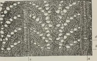An illustration from How to use Florence knitting silk : no. 4 (1882)