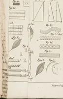 An illustration from Manuel des demoiselles, ou, Arts et métiers qui leur conviennent, et dont elles peuvent s'occuper avec, agrément ... (1826)