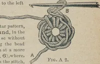 An illustration from Florence home needle-work (1887)