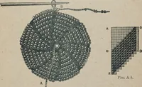 An illustration from Florence home needle-work (1887)