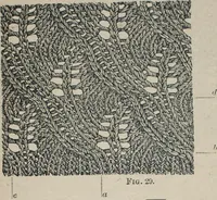 An illustration from Florence home needle-work (1887)