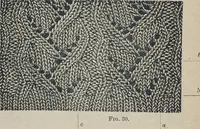 An illustration from Florence home needle-work (1887)