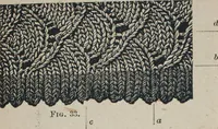 An illustration from Florence home needle-work (1887)