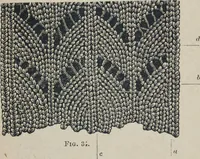 An illustration from Florence home needle-work (1887)
