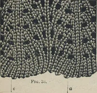 An illustration from Florence home needle-work (1887)
