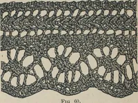 An illustration from Florence home needle-work (1887)