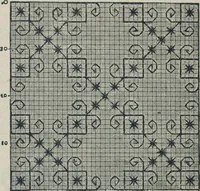 An illustration from Florence home needle-work (1888)