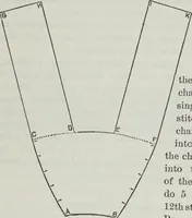 An illustration from Florence home needle-work (1891)