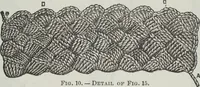 An illustration from Florence home needle-work (1891)