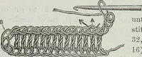 An illustration from Florence home needle-work (1891)