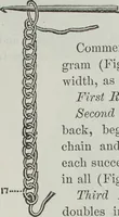 An illustration from Florence home needle-work (1891)