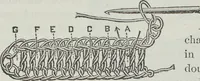 Picture 22 of 165 from Florence home needle-work (1891), leaf 22