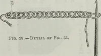 An illustration from Florence home needle-work (1891)