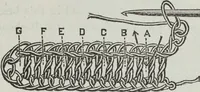 An illustration from Florence home needle-work (1891)