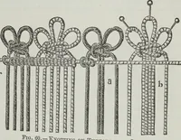 An illustration from Florence home needle-work (1891)