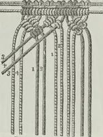 An illustration from Florence home needle-work (1891)