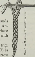 An illustration from Florence home needle-work (1891)
