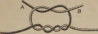 An illustration from Florence home needle-work (1892)