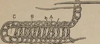 An illustration from Florence home needle-work (1892)