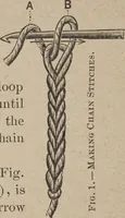 An illustration from Florence home needle-work (1892)