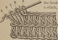An illustration from Florence home needle-work (1892)