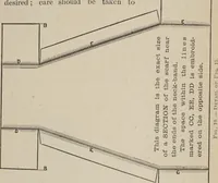 An illustration from Florence home needle-work (1893)