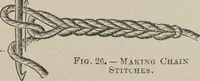 Picture 21 of 94 from Florence home needle-work (1893), leaf 31