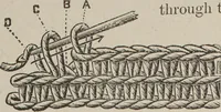 An illustration from Florence home needle-work (1893)