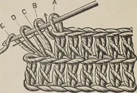 Picture 25 of 94 from Florence home needle-work (1893), leaf 33