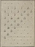 An illustration from Florence home needle-work (1893)