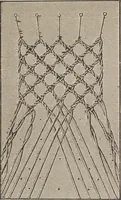 An illustration from Florence home needle-work (1893)