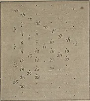 An illustration from Florence home needle-work (1893)