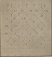 An illustration from Florence home needle-work (1893)