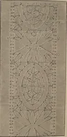 An illustration from Florence home needle-work (1893)