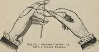 Picture 21 of 93 from Florence home needle-work (1894), leaf 35
