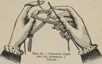 Picture 23 of 93 from Florence home needle-work (1894), leaf 36