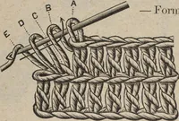 An illustration from Florence home needle-work (1894)