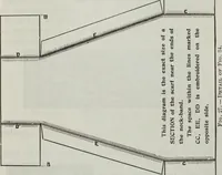 An illustration from Florence home needle-work (1895)