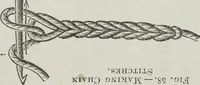Picture 57 of 94 from Florence home needle-work (1895), leaf 65