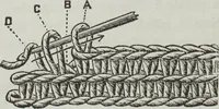 An illustration from Florence home needle-work (1895)