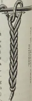 An illustration from Florence home needle-work (1896)