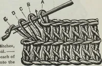 An illustration from Florence home needle-work (1896)