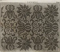 An illustration from Model Buch. : Teil 2 (1666)