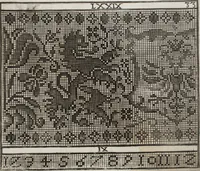 An illustration from Model Buch. : Teil 2 (1666)