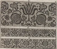 An illustration from Model Buch : Teil 3 (1676)